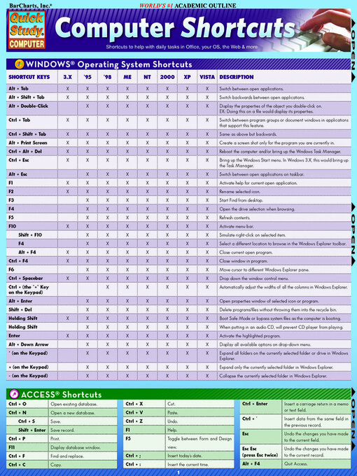 Title details for Computer Shortcuts by BarCharts Publishing, Inc. - Available